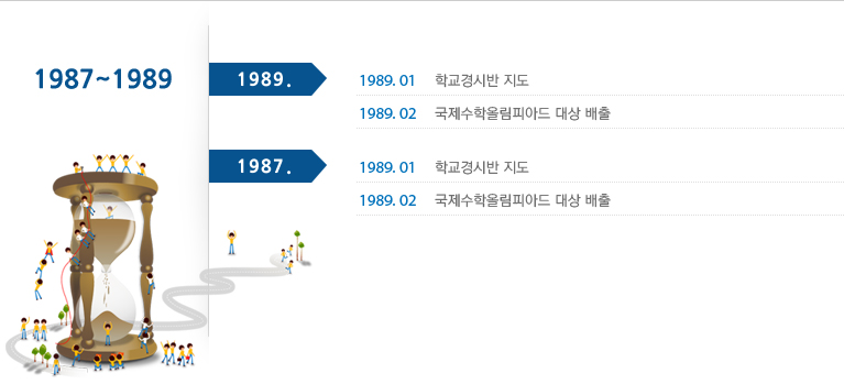 1980년대내용