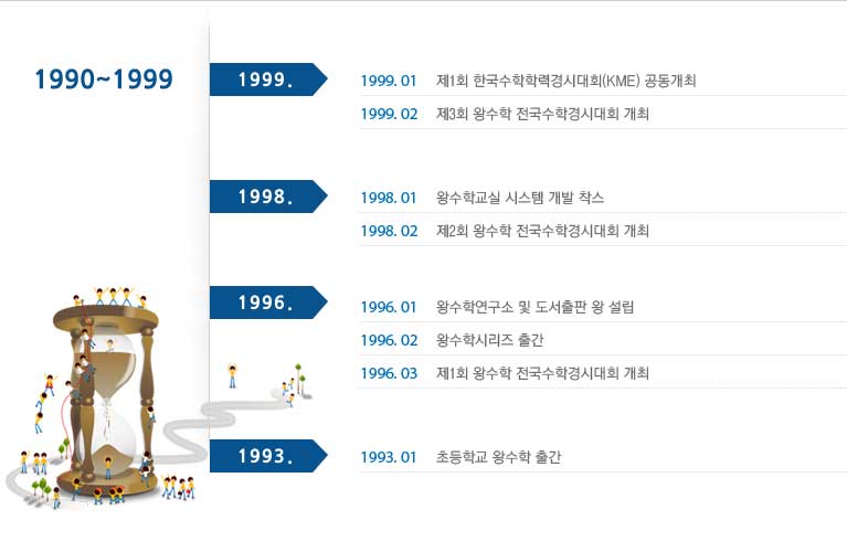 1980년대내용